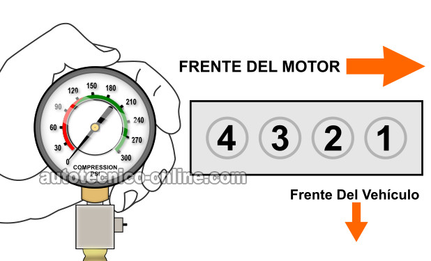 Verificando La Compresión De Los Cilindros. Cómo Probar El Empaque De Cabeza (1997, 1998, 1999, 2000, 2001 2.0L Honda CR-V)