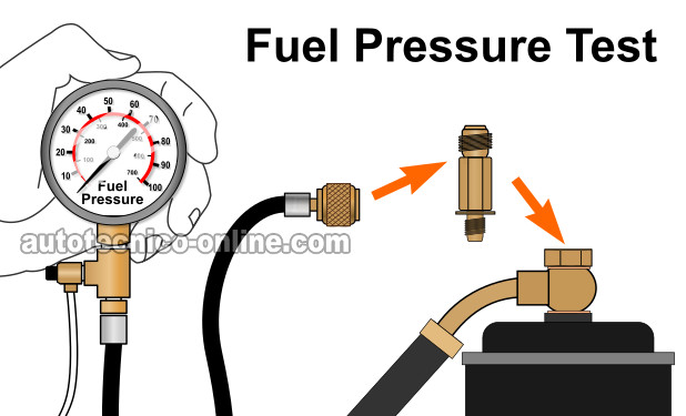 Probando La Presión De La Bomba De Combustible. Cómo Probar Un Arranca Pero No Prende (1997, 1998, 1999, 2000, 2001 2.0L Honda CR-V)