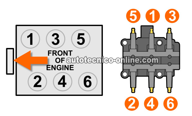 Cómo Probar La Bobina De Encendido (2001-2008 3.3L Chrysler)