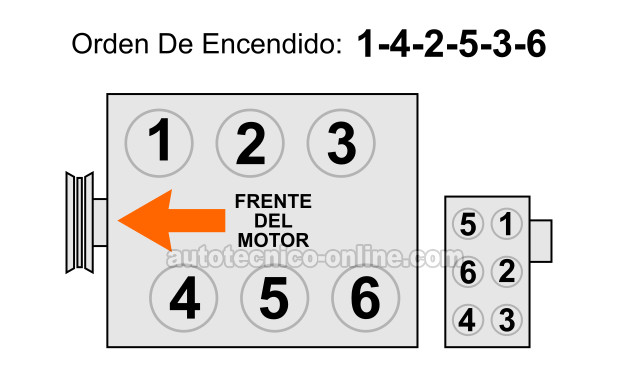 Orden De Encendido Y Identificación De Los Cilindros (1996-1999 3.0L OHV Ford Taurus Y Mercury Sable) Orden De Encendido Y Identificación De Los Cilindros (1996-1999 3.0L OHV Ford Taurus Y Mercury Sable)