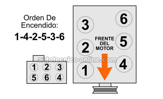 Orden De Encendido Y Identificación De Los Cilindros 1994-1995 3.8L Ford Mustang (Ford Thunderbird, Mercury Cougar) (Ford Thunderbird, Mercury Cougar) Orden De Encendido Y Identificación De Los Cilindros 1994-1995 3.8L Ford Mustang (Ford Thunderbird, Mercury Cougar) (Ford Thunderbird, Mercury Cougar)