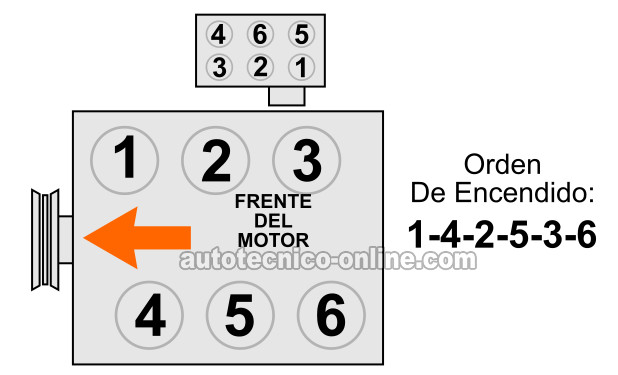 Orden De Encendido Y Identificación De Los Cilindros 1996, 1997, 1998, 1999 3.0L DOHC Ford Taurus Y 3.0L DOHC Mercury Sable Orden De Encendido Y Identificación De Los Cilindros 1996, 1997, 1998, 1999 3.0L DOHC Ford Taurus Y 3.0L DOHC Mercury Sable