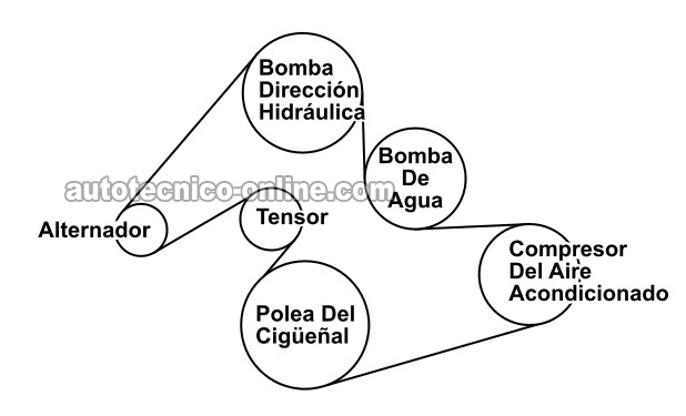 Orden De Encendido Y Identificación De Los Cilindros 1996, 1997, 1998, 1999 3.0L DOHC Ford Taurus Y 3.0L DOHC Mercury Sable Orden De Encendido Y Identificación De Los Cilindros 1996, 1997, 1998, 1999 3.0L DOHC Ford Taurus Y 3.0L DOHC Mercury Sable