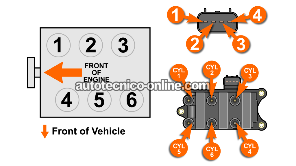Orden De Encendido e Identificación De Los Cilindros → 1996-2000 3.0L V6 Ford Taurus, Mercury Sable