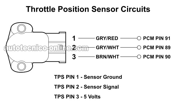 Circuitos Del Sensor TPS. Cómo Probar El Sensor TPS Con Multímetro (1996-1999 3.8L Ford Windstar) Circuitos Del Sensor TPS. Cómo Probar El Sensor TPS Con Multímetro (1996-1999 3.8L Ford Windstar)