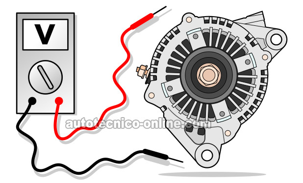 Cómo Probar El Alternador (2001-2002 4.7L Dodge Dakota)