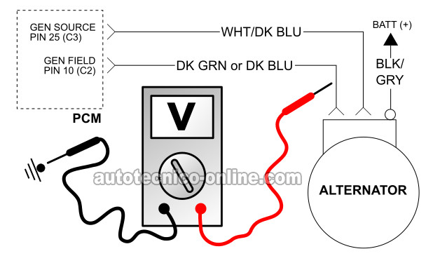 Probando El Regulador De Voltaje Electrónico. Cómo Probar El Alternador (2001-2002 4.7L Dodge Dakota And Durango) Probando El Regulador De Voltaje Electrónico. Cómo Probar El Alternador (2001-2002 4.7L Dodge Dakota And Durango)
