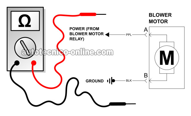 Cómo Probar El Motor Del Soplador (1994-2003 Chevy S10, GMC Sonoma)