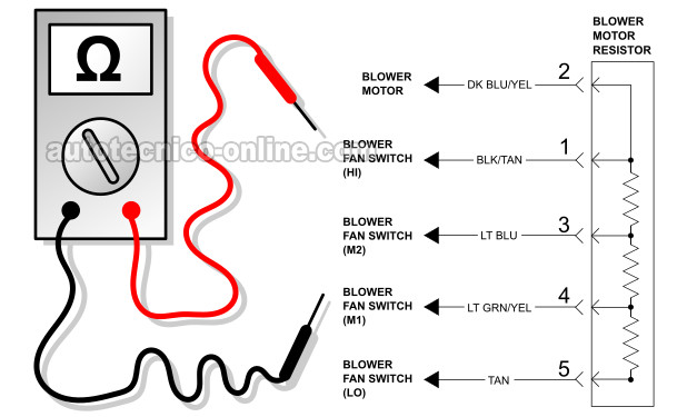 Diagrama Eléctrico Simplificado De La Resistencia Del Soplador. Cómo Probar La Resistencia Del Motor Del Soplador (2001-2004 Dodge Dakota And Durango) Diagrama Eléctrico Simplificado De La Resistencia Del Soplador. Cómo Probar La Resistencia Del Motor Del Soplador (2001-2004 Dodge Dakota And Durango)