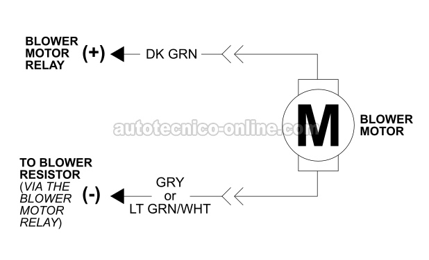 Lo Esencial Del Motor Soplador. Cómo Probar El Motor Del Soplador (2001, 2002, 2003 Dodge Dakota And Durango) Lo Esencial Del Motor Soplador. Cómo Probar El Motor Del Soplador (2001, 2002, 2003 Dodge Dakota And Durango)