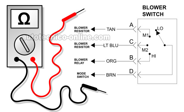 Diagrama Eléctrico Básico Del Interruptor Del Soplador. Cómo Probar El Interruptor De Velocidades Del Motor Del Soplador (1994, 1995, 1996, 1997 Chevy S10 Y GMC Sonoma) Diagrama Eléctrico Básico Del Interruptor Del Soplador. Cómo Probar El Interruptor De Velocidades Del Motor Del Soplador (1994, 1995, 1996, 1997 Chevy S10 Y GMC Sonoma)