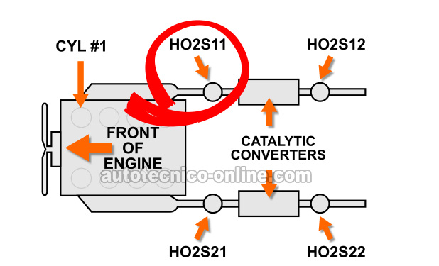 Ubicación De Los Sensores De Oxígeno (1997-1998 4.2L Ford E150, E250, F150) Ubicación De Los Sensores De Oxígeno (1997-1998 4.2L Ford E150, E250, F150)