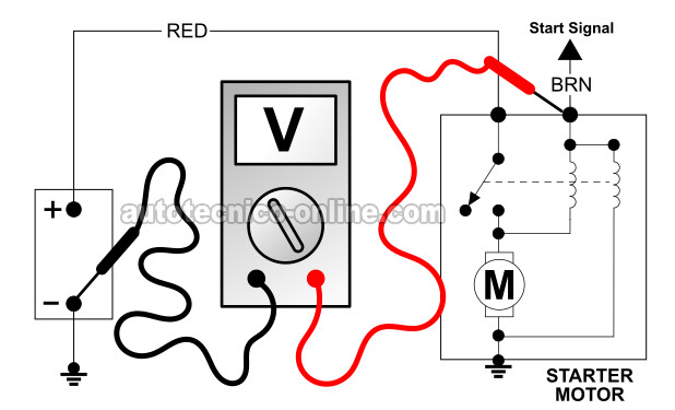 Verificando La Señal De Arranque. Cómo Probar El Motor De Arranque (1997, 1998, 1999 V8 Dodge Dakota Y Durango) Verificando La Señal De Arranque. Cómo Probar El Motor De Arranque (1997, 1998, 1999 V8 Dodge Dakota Y Durango)