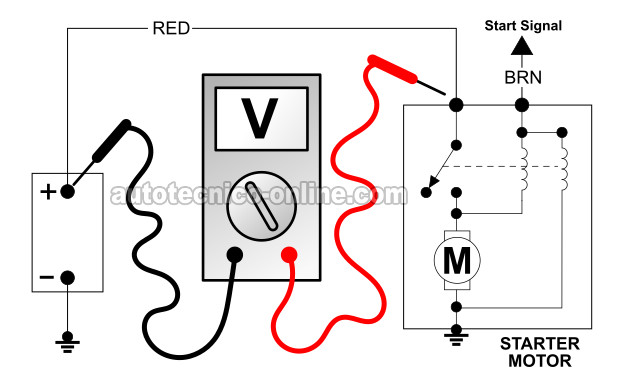 Prueba Caída De Voltaje Al Cable De La Batería. Cómo Probar El Motor De Arranque (1997, 1998, 1999 V8 Dodge Dakota Y Durango) Prueba Caída De Voltaje Al Cable De La Batería. Cómo Probar El Motor De Arranque (1997, 1998, 1999 V8 Dodge Dakota Y Durango)
