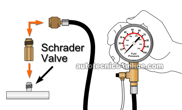 Usando Un Medidor De Presión De Combustible. Cómo Probar La Bomba De Combustible (4.2L Ford E150, E250, F150) Usando Un Medidor De Presión De Combustible. Cómo Probar La Bomba De Combustible (4.2L Ford E150, E250, F150)