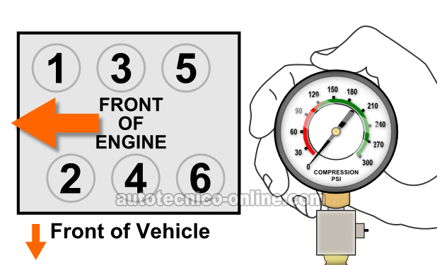Identificando Los Cilindros Muertos. Cómo Probar La Compresión Del Motor (2.5L V6 Chrysler-Dodge) Identificando Los Cilindros Muertos. Cómo Probar La Compresión Del Motor (2.5L V6 Chrysler-Dodge)