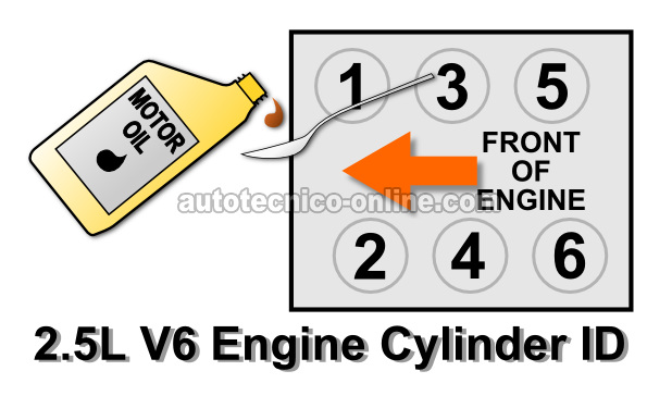 How To Do A Wet Engine Compression Test (2.5L V6 Chrysler-Dodge) How To Do A Wet Engine Compression Test (2.5L V6 Chrysler-Dodge)