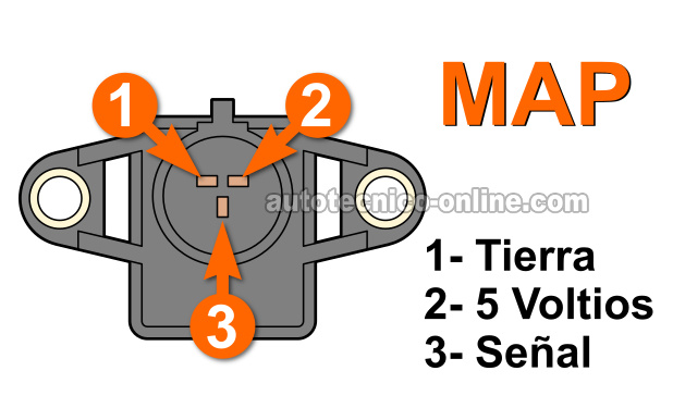 Cómo Probar El Sensor MAP (2.5L V6 Stratus, Cirrus, Sebring, Avenger) Cómo Probar El Sensor MAP (2.5L V6 Stratus, Cirrus, Sebring, Avenger)