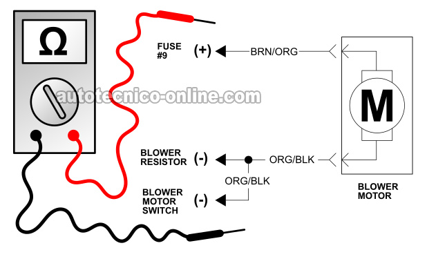Cómo Probar El Motor Del Soplador (1992, 1993, 1994 3.0L Ford Ranger Y Mazda B3000) Cómo Probar El Motor Del Soplador (1992, 1993, 1994 3.0L Ford Ranger Y Mazda B3000)
