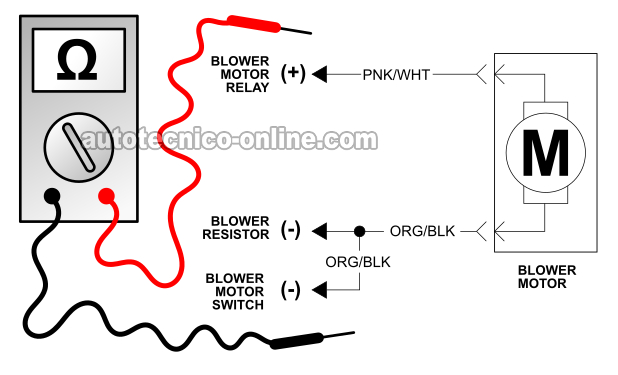 Lo Esencial Del Motor Del Soplador. Cómo Probar El Motor Del Soplador (1995, 1996, 1997 3.0L Ford Ranger And Mazda B3000) Lo Esencial Del Motor Del Soplador. Cómo Probar El Motor Del Soplador (1995, 1996, 1997 3.0L Ford Ranger And Mazda B3000)