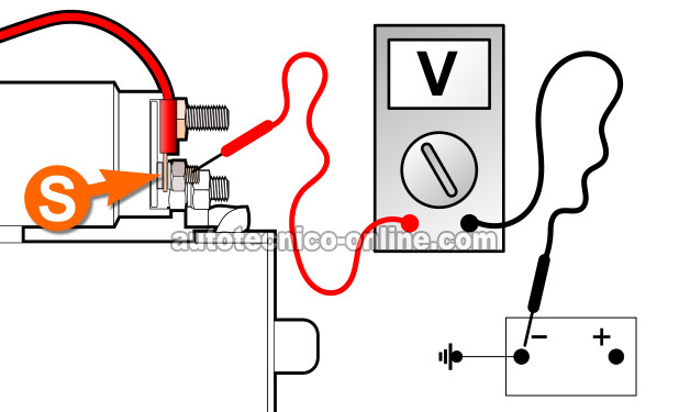 Verificando La Señal De Arranque. Cómo Probar El Motor De Arranque (1992, 1993, 1994 3.0L Ford Ranger, Aerostar, And Mazda B3000) Verificando La Señal De Arranque. Cómo Probar El Motor De Arranque (1992, 1993, 1994 3.0L Ford Ranger, Aerostar, And Mazda B3000)