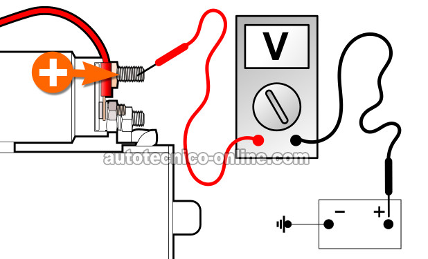Probando La Caída De Voltaje Del Cable De La Batería. Cómo Probar El Motor De Arranque (1992, 1993, 1994 3.0L Ford Ranger, Aerostar, And Mazda B3000) Probando La Caída De Voltaje Del Cable De La Batería. Cómo Probar El Motor De Arranque (1992, 1993, 1994 3.0L Ford Ranger, Aerostar, And Mazda B3000)