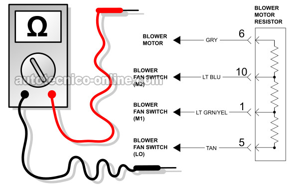 Cómo Probar La Resistencia Del Soplador (1997-1999 Dodge Dakota Y Durango)