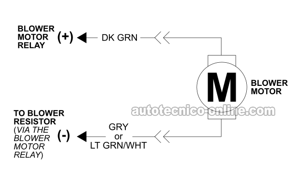 Lo Esencial Del Motor Del Soplador. Cómo Probar El Motor Del Soplador (1997-1999 Dakota 1998-1999 Durango) Lo Esencial Del Motor Del Soplador. Cómo Probar El Motor Del Soplador (1997-1999 Dakota 1998-1999 Durango)