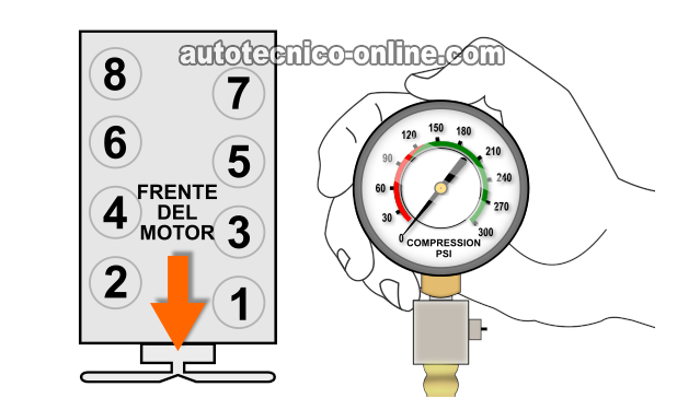 Verificando La Compresión De Los Cilindros. Cómo Probar Los Empaques De La Cabeza (1997, 1998, 1999 V8 Dodge Dakota Y Durango) Verificando La Compresión De Los Cilindros. Cómo Probar Los Empaques De La Cabeza (1997, 1998, 1999 V8 Dodge Dakota Y Durango)
