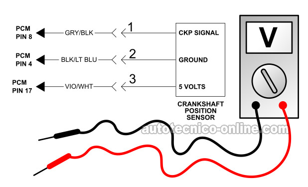 Verificando La Alimentación De Voltaje Y Tierra. Cómo Probar El Sensor De La Posición Del Cigüeñal (1997, 1998, 1999 Dodge Dakota Y Durango) Verificando La Alimentación De Voltaje Y Tierra. Cómo Probar El Sensor De La Posición Del Cigüeñal (1997, 1998, 1999 Dodge Dakota Y Durango)