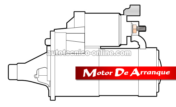 Cómo Probar El Motor De Arranque (2001-2002 2.7L Dodge Stratus)