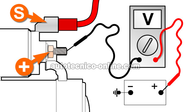 Probando El Cable Positivo De La Batería. Cómo Probar El Motor De Arranque (2001-2002 2.7L V6 Dodge Stratus, Chrysler Sebring) Probando El Cable Positivo De La Batería. Cómo Probar El Motor De Arranque (2001-2002 2.7L V6 Dodge Stratus, Chrysler Sebring)