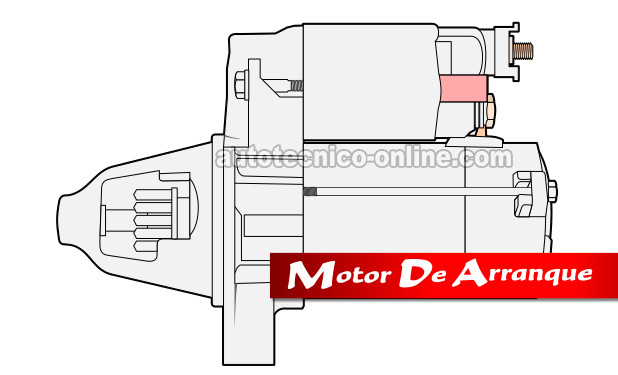 Cómo Probar El Motor De Arranque (1997-2001 2.0L Honda CR-V)
