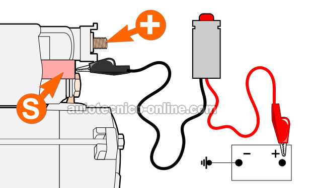 Aplicándole 12 Voltios A La Terminal S. Cómo Probar El Motor De Arranque (1997, 1998, 1999, 2000 Y 2001 2.0L Honda CR-V)
