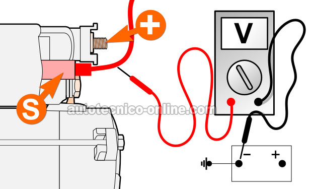 Verificando La Señal De Arranque. Cómo Probar El Motor De Arranque (1997, 1998, 1999, 2000 Y 2001 2.0L Honda CR-V)