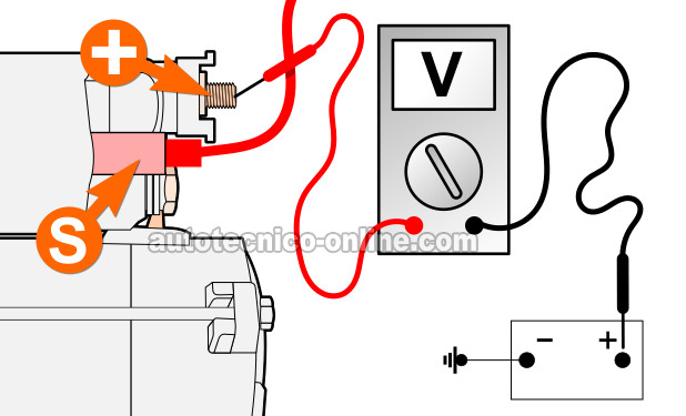 Probando El Cable Positivo De La Batería. Cómo Probar El Motor De Arranque (1997, 1998, 1999, 2000 Y 2001 2.0L Honda CR-V)