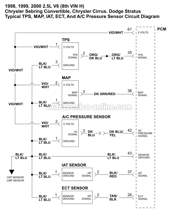 TPS, MAP Sensor, IAT Sensor, AC Pressure Sensor Circuit Diagram. Cómo Probar El Sensor TPS (1998, 1999, 2000 2.5L V6 Sebring, Avenger, Cirrus, Stratus) TPS, MAP Sensor, IAT Sensor, AC Pressure Sensor Circuit Diagram. Cómo Probar El Sensor TPS (1998, 1999, 2000 2.5L V6 Sebring, Avenger, Cirrus, Stratus)