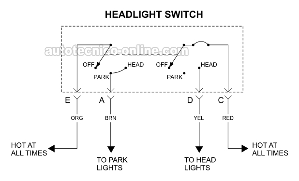Cómo Probar El Interruptor De Las Luces Delanteras (1994, 1995, 1996, 1997 2.2 Chevrolet S10) Cómo Probar El Interruptor De Las Luces Delanteras (1994, 1995, 1996, 1997 2.2 Chevrolet S10)