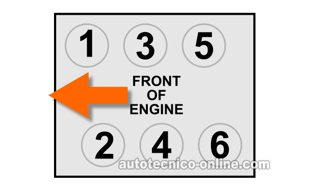 Identificando Los Cilindros Del Motor. Cómo Probar Los Inyectores De Combustible (2.7L V6 1998-1999 Dodge Intrepid -Chrysler Concorde) Identificando Los Cilindros Del Motor. Cómo Probar Los Inyectores De Combustible (2.7L V6 1998-1999 Dodge Intrepid -Chrysler Concorde)