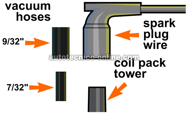Mangueras De Vacío Para Realizar La Prueba Balance De Cilindros Manual. Cómo Hacer Una Prueba De Balance De Cilindros (2004, 2005, 2006, 2007, 2008 3.5L V6 Chevrolet Malibu)