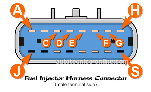 Cómo Probar Los Inyectores De Combustible En El 2007 Y 2008 3.5L Chevy Malibu.