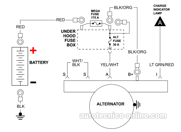 Cómo Probar El Alternador Con Un Multímetro (1998-2000 2.5L Ford Ranger)
