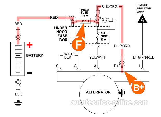Verificando La Continuidad Del Circuito De La Batería. Cómo Probar El Alternador Con Un Multímetro (1998, 1999, 2000 2.5L Ford Ranger -Mazda B2500) Verificando La Continuidad Del Circuito De La Batería. Cómo Probar El Alternador Con Un Multímetro (1998, 1999, 2000 2.5L Ford Ranger -Mazda B2500)