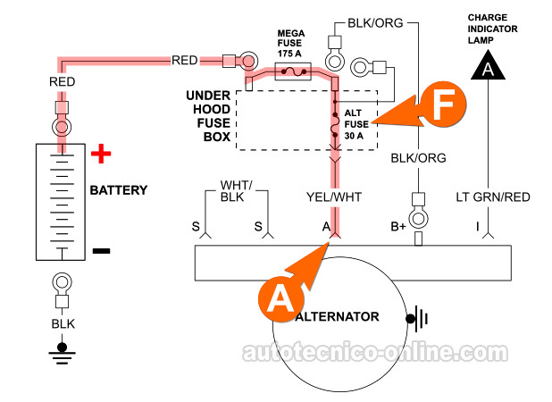 Verificando Que El Regulador De Voltaje Tenga Alimentación De 12 Voltios. Cómo Probar El Alternador Con Un Multímetro (1998, 1999, 2000 2.5L Ford Ranger -Mazda B2500) Verificando Que El Regulador De Voltaje Tenga Alimentación De 12 Voltios. Cómo Probar El Alternador Con Un Multímetro (1998, 1999, 2000 2.5L Ford Ranger -Mazda B2500)