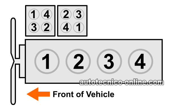 Cómo Probar La Compresión Del Motor (1998-2001 2.5L Ford Ranger)