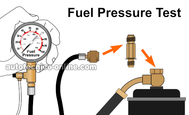 Usando Un Medidor De Presión De Gasolina. Cómo Probar La Bomba De Combustible (1997, 1998, 1999, 2000, 2001 2.0L Honda CR-V)