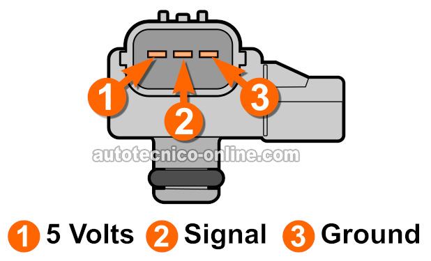 Cómo Probar El Sensor MAP (2002, 2003, 2004 2.4L Honda CR-V).