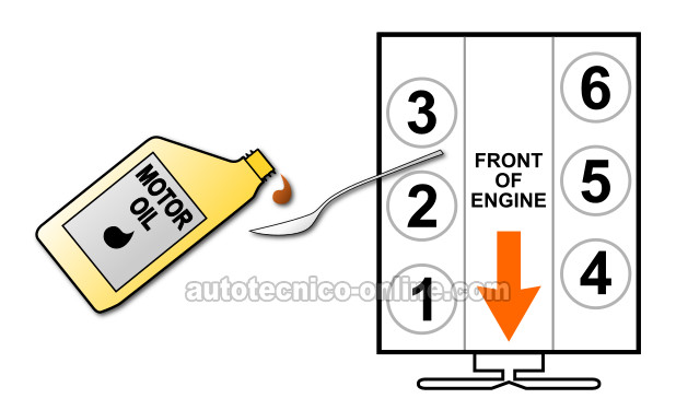 Añadiendo Aceite Al Cilindro Con Baja Compresión. Cómo Probar La Compresión Del Motor (1995, 1996, 1997, 1998, 1999, 2000, 2001, 2002, 2003, 2004, 2005, 2006, 2007, 2008 3.0L Ford Ranger) Añadiendo Aceite Al Cilindro Con Baja Compresión. Cómo Probar La Compresión Del Motor (1995, 1996, 1997, 1998, 1999, 2000, 2001, 2002, 2003, 2004, 2005, 2006, 2007, 2008 3.0L Ford Ranger)
