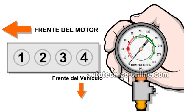 Cómo Probar La Compresión Del Motor (1995, 1996, 1997, 1998 1.5L Mazda Protege) Cómo Probar La Compresión Del Motor (1995, 1996, 1997, 1998 1.5L Mazda Protege)