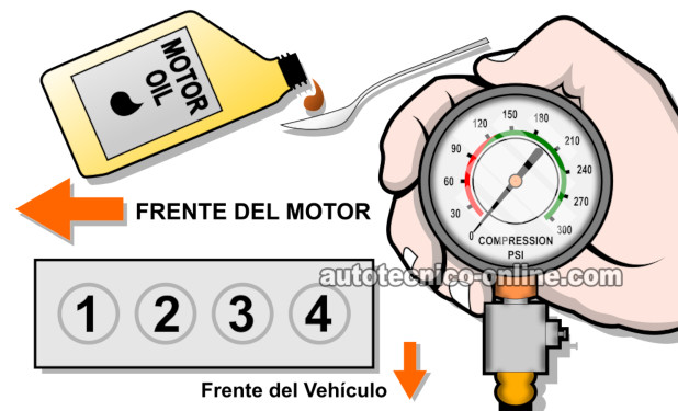Prueba De Compresión Húmeda. Cómo Probar La Compresión Del Motor (1995, 1996, 1997, 1998 1.5L Mazda Protege) Prueba De Compresión Húmeda. Cómo Probar La Compresión Del Motor (1995, 1996, 1997, 1998 1.5L Mazda Protege)